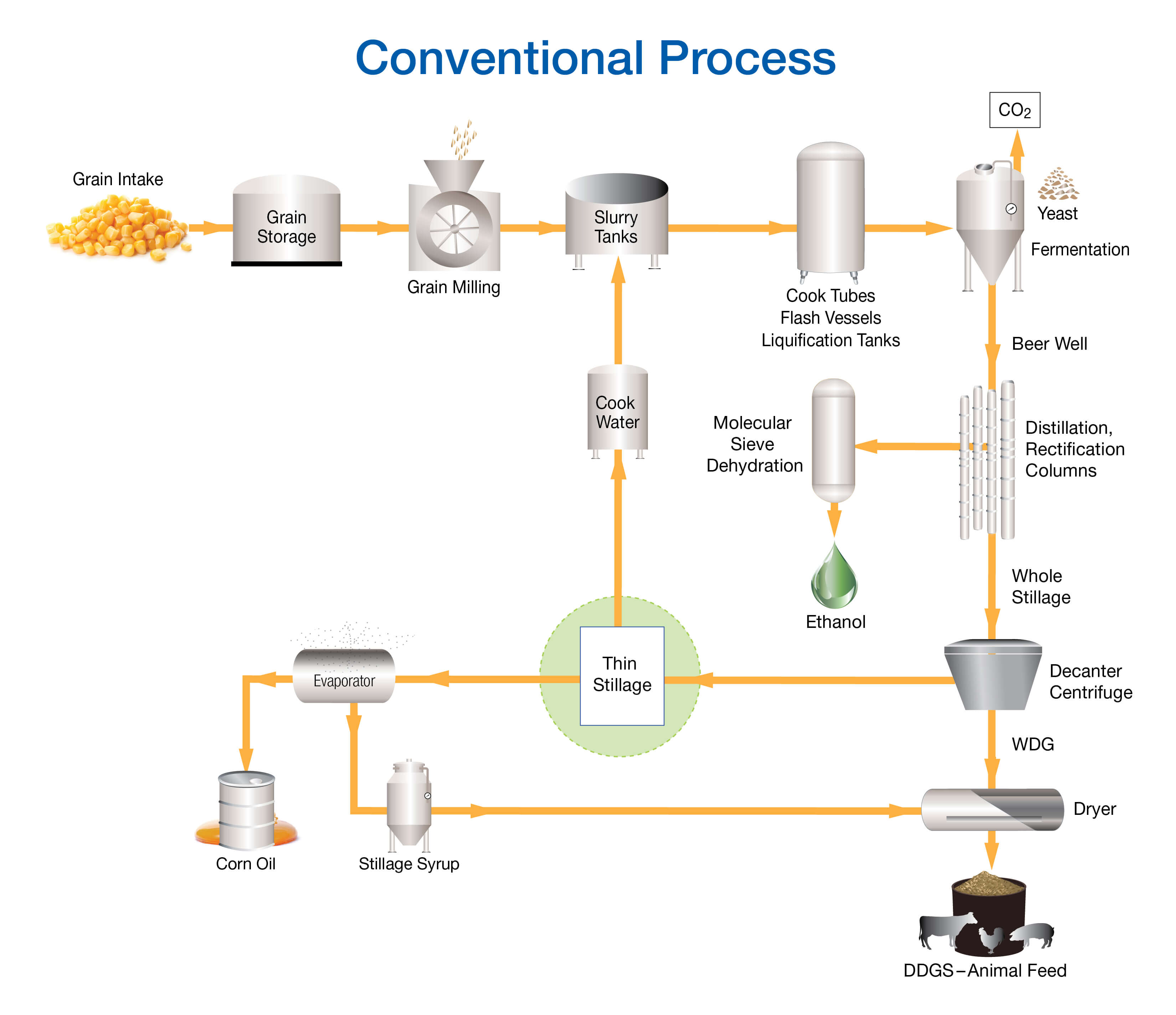 processo-convencional-vinhaça