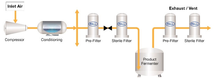 fermenter-air-schematic