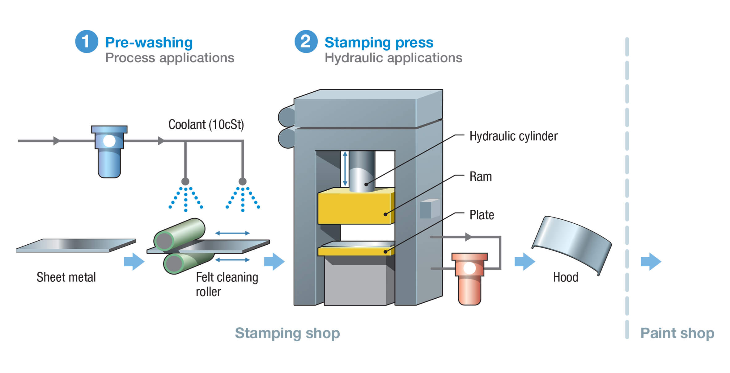 Automotive Stamping 