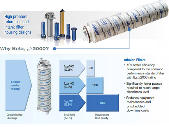 athalon return line oil filter diagram