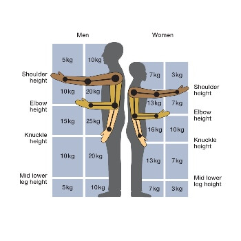 h-s-diagram-athalon-health-safety