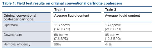 liquid-gas-coalescers-solutions-table-1