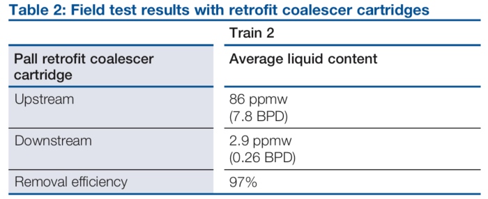 liquid-gas-coalescers-solutions-table-2