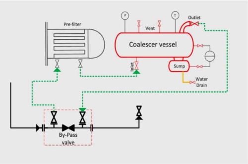 Schematic diagram of Pall mobile fuel filtration rental skids