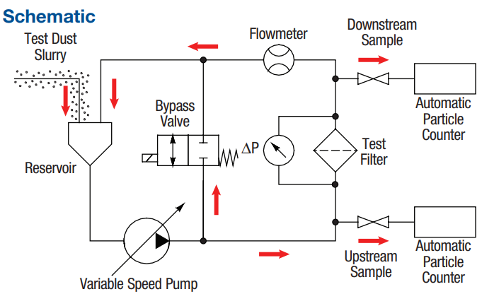 cyclic stabilization test