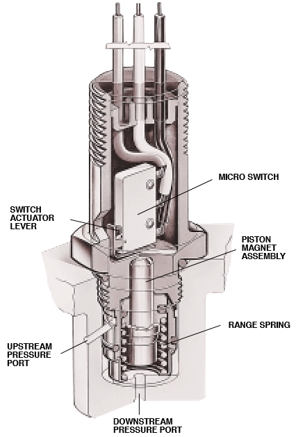 electrical differential pressure switch