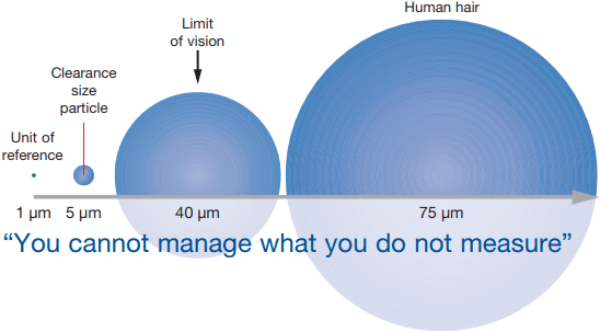 micrometer diagram