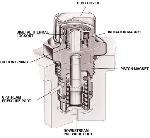 visual differential pressure switch